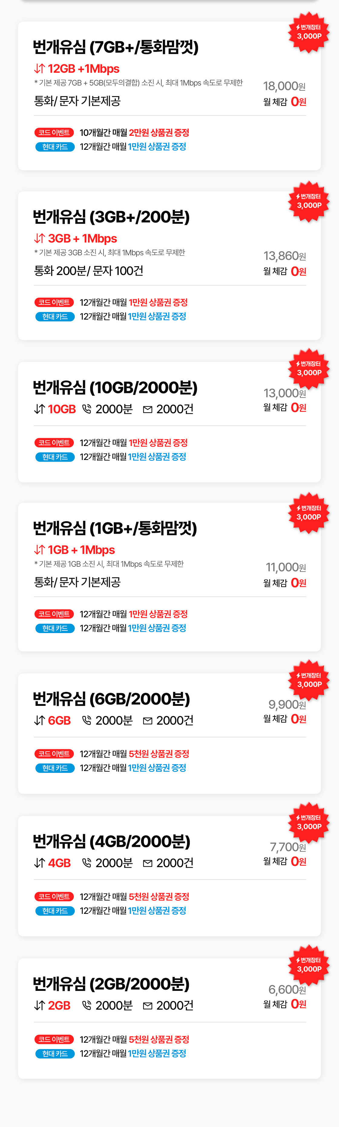 번개포인트 3,000P와 코드 이벤트·현대카드 혜택을 더해 6,600원부터