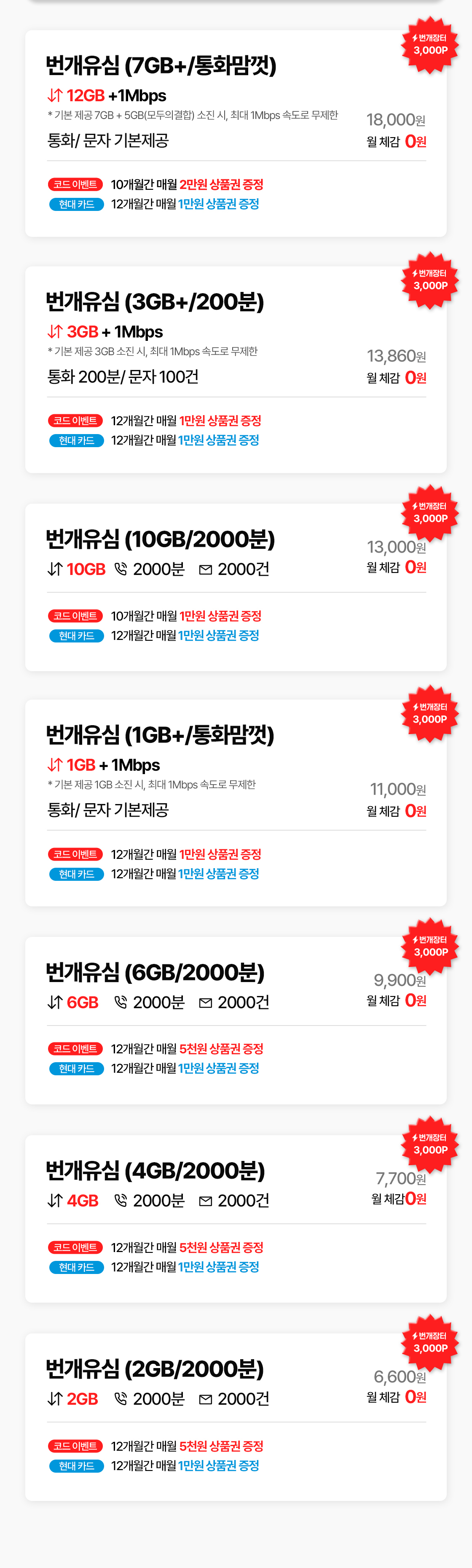 번개포인트 3,000P와 코드 이벤트·현대카드 혜택을 더해 6,600원부터