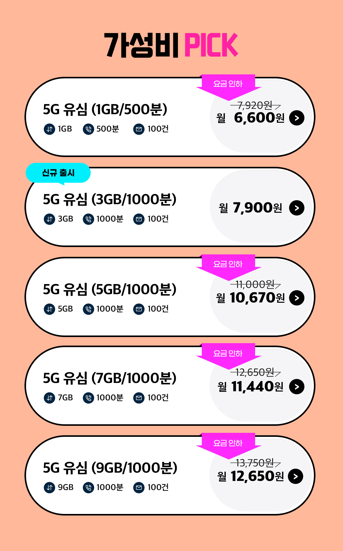 가성비 요금제