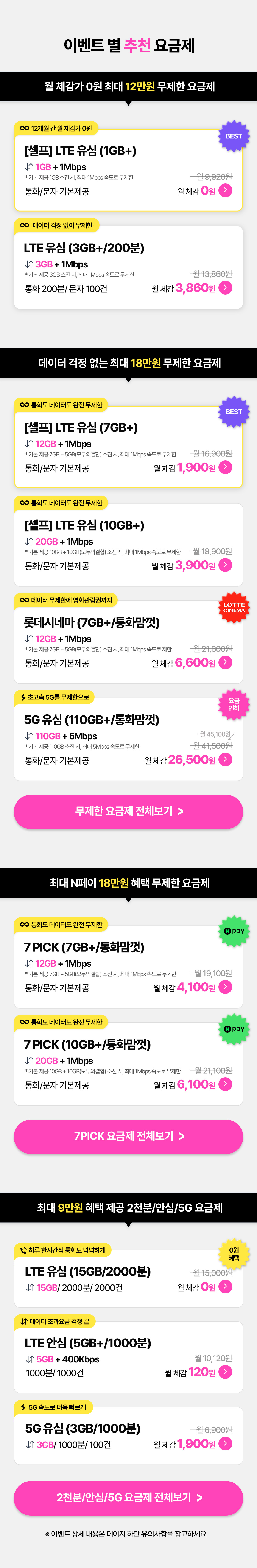 이벤트별 추천 요금제는 셀프 LTE 유심 1GB+·5G 유심 110GB+ 등 무제한 요금제와 7PICK 7GB+/10GB+ 요금제, 음성 2천분·안심·5G 데일리 요금제로 구성되며, 코드 이벤트를 더해 월 체감 요금이 0원부터 26,500원까지 낮아진다.