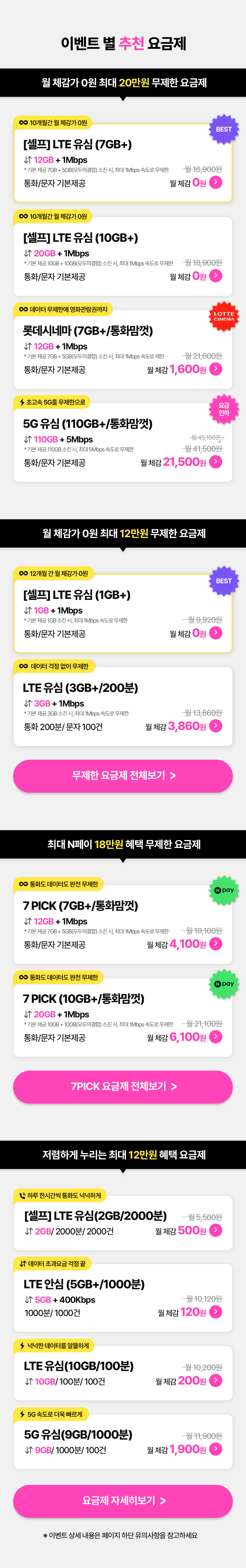 9월 추천 요금제는 LTE 1GB+부터 5G 110GB+까지 데이터·통화 제공량별로 구성된다. 코드 이벤트와 네이버페이 혜택을 반영한 월 체감 요금은 0원부터 21,500원이며,
