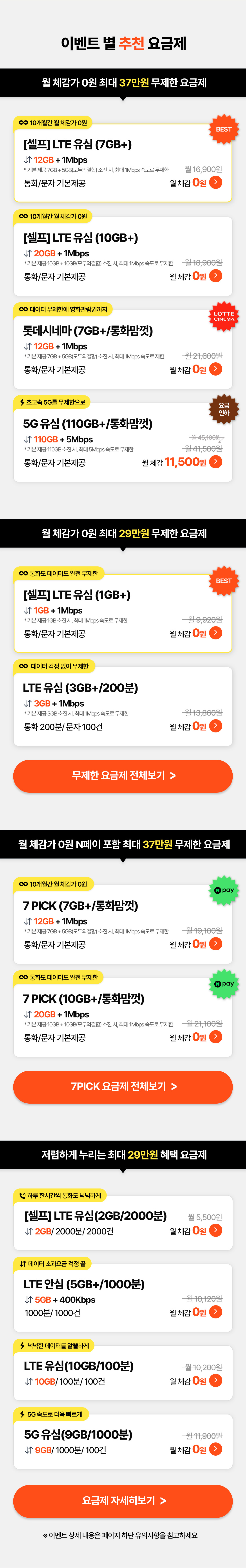 9월 추천 요금제는 LTE 1GB+부터 5G 110GB+까지 데이터·통화 제공량별로 구성된다. 코드 이벤트와 네이버페이 혜택을 반영한 월 체감 요금은 0원부터 21,500원이며,