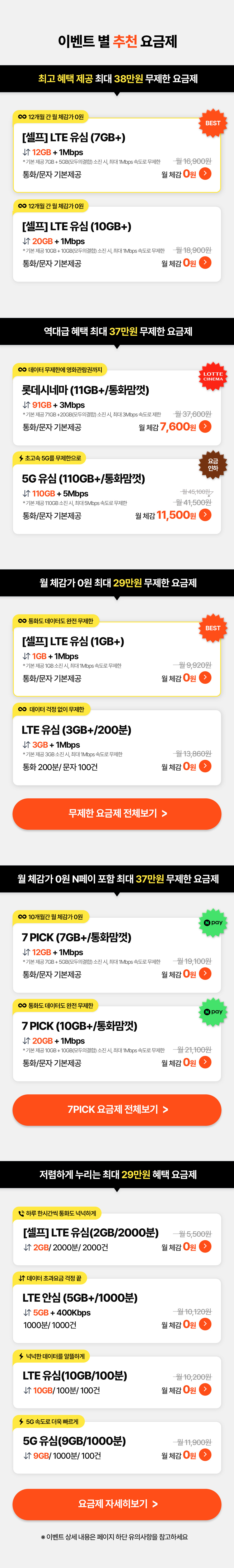 시 5만원을 증정한다. 이벤트별 추천 요금제는 월 체감가 0원인 셀프 LTE 유심 7GB+·10GB+, 롯데시네마·5G 유심 110GB+ 요금제부터 7PICK, 음성 2천분·안심 요금제까지 다양하게 구성되며, 코드 이벤트를 더해 월 체감 요금이 0원부터 11,500원까지 낮아진다.