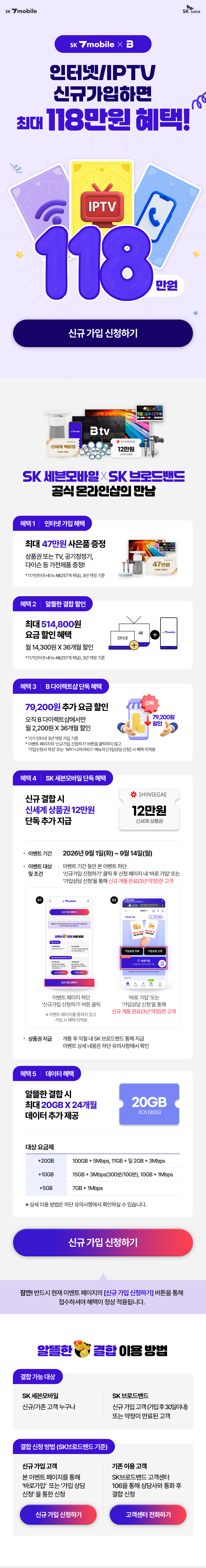 SK 세븐모바일과 SK 브로드밴드 인터넷·IPTV 신규 결합가입 시 최대 118만원 혜택을 제공한다.