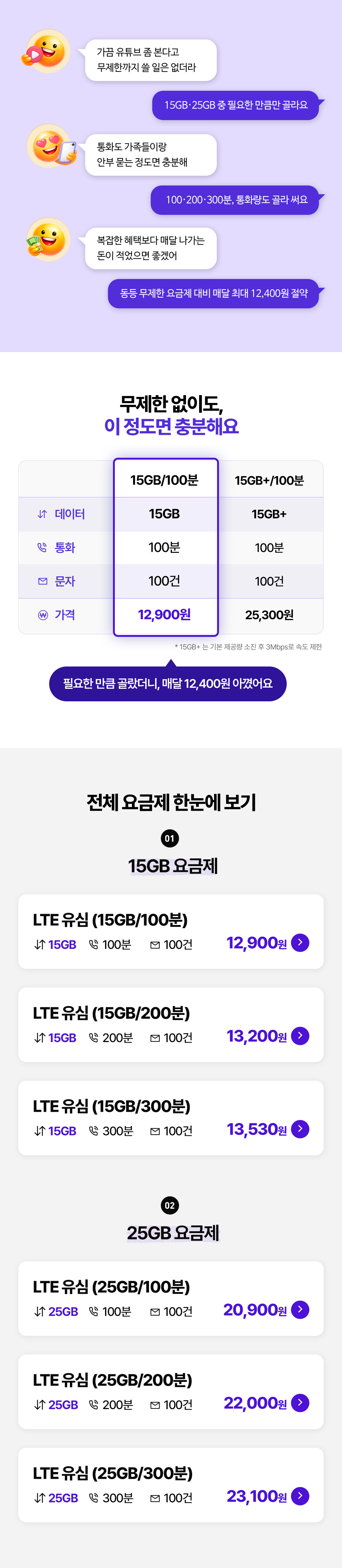15GB/25GB 요금제