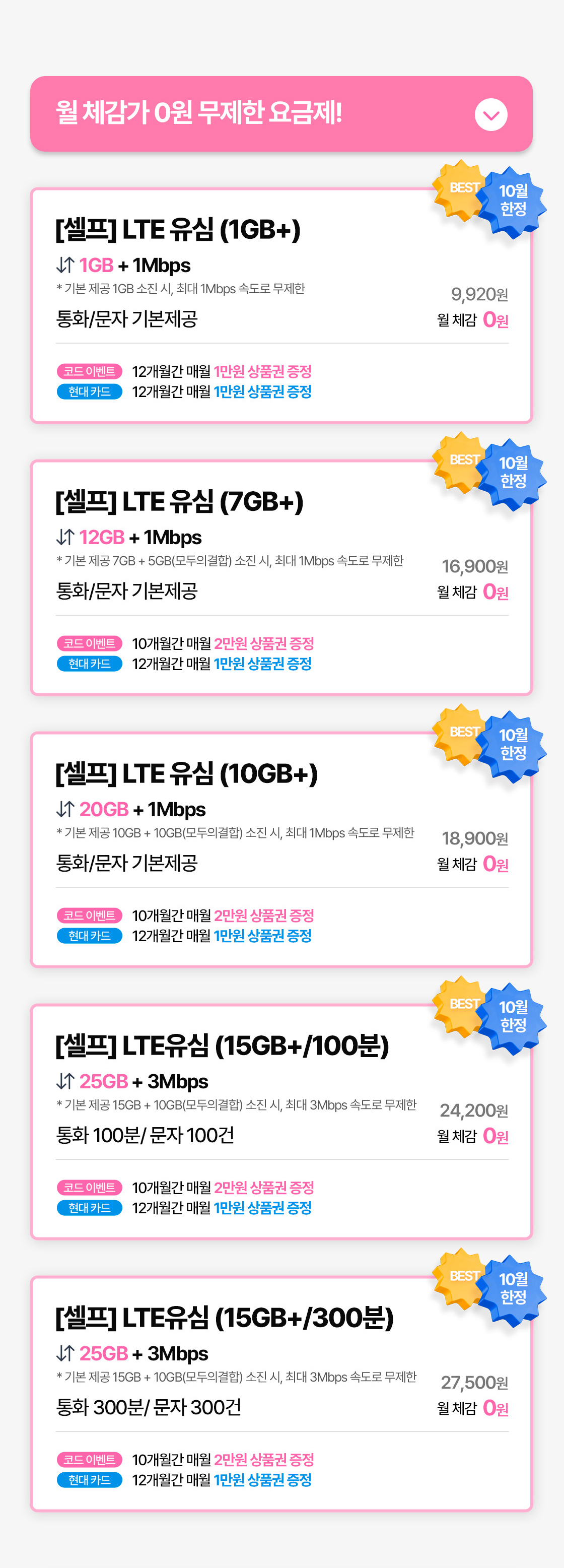 1GB+부터 20GB+까지는 월 체감 0원이며, '무제한0원' 코드 이벤트로 최대 20만원, 아이폰18 Pro 개통 시 5만원, 현대카드M