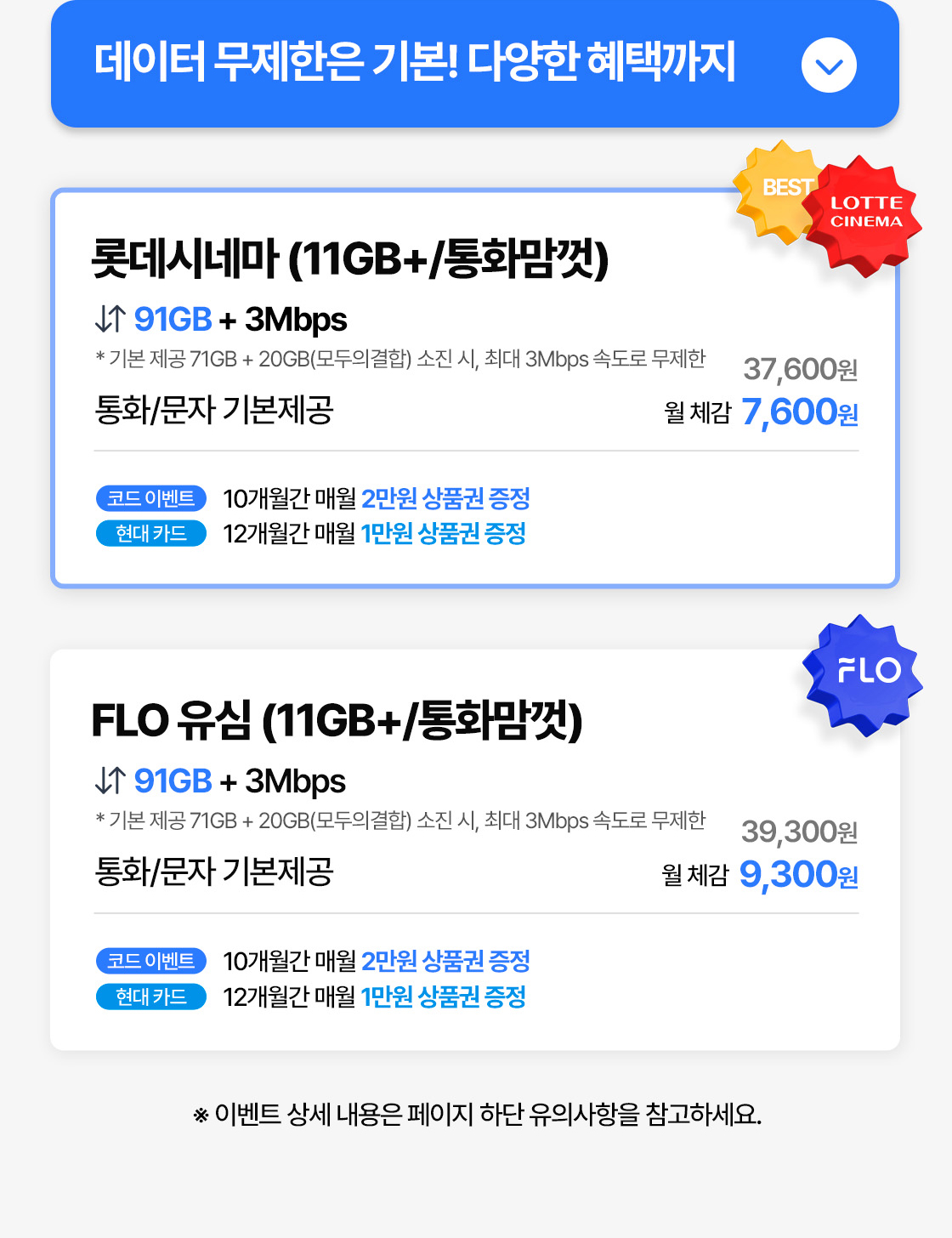 49,500원에서 47,700원(월 체감 17,700원)으로 낮아진다. 데이터 무제한에 다양한 혜택까지 더한 요금제는 롯데시네마 11GB+/통화맘껏이