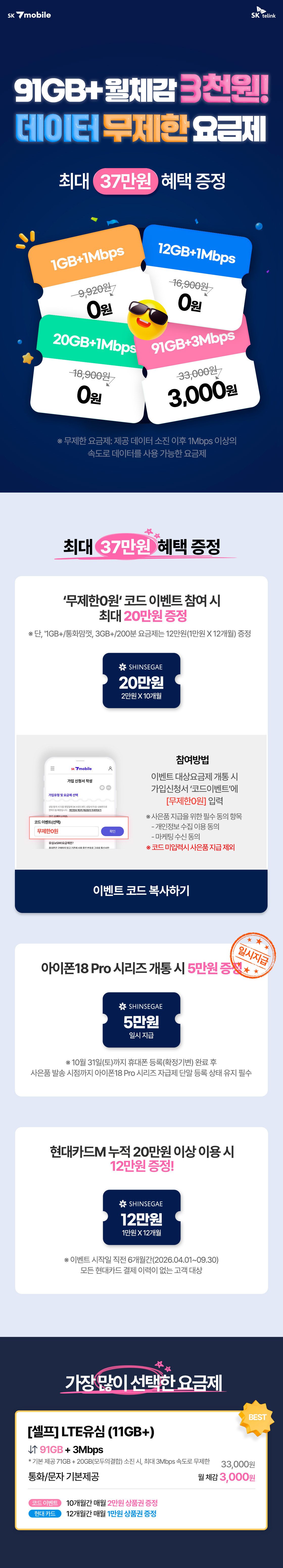 SK 7mobile은 91GB+ 요금제를 월 체감 3,000원에 이용할 수 있는 데이터 무제한 요금제로 최대 37만원 혜택을 제공한다.