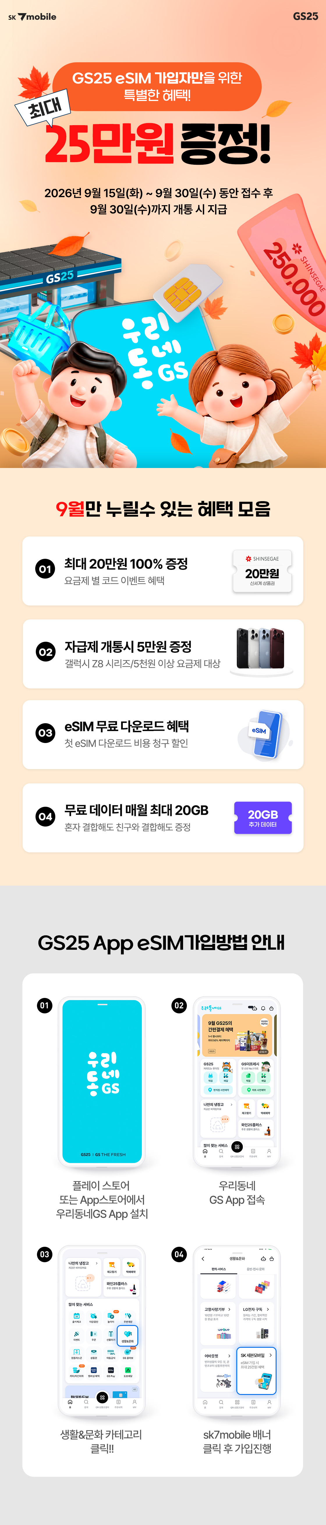 SK 7mobile은 GS25 eSIM 가입자 전용으로 2026년 9월 1일부터 14일까지(개통은 9월 18일까지) 최대 23만원 혜택을 제공한다. 요금제 코드 이벤트로 최대 18만원, 갤럭시 Z8 자급제 개통 시 5만원을 증정하며, eSIM 무료 다운로드와 매월 최대 20GB 데이터도 함께 제공한다.