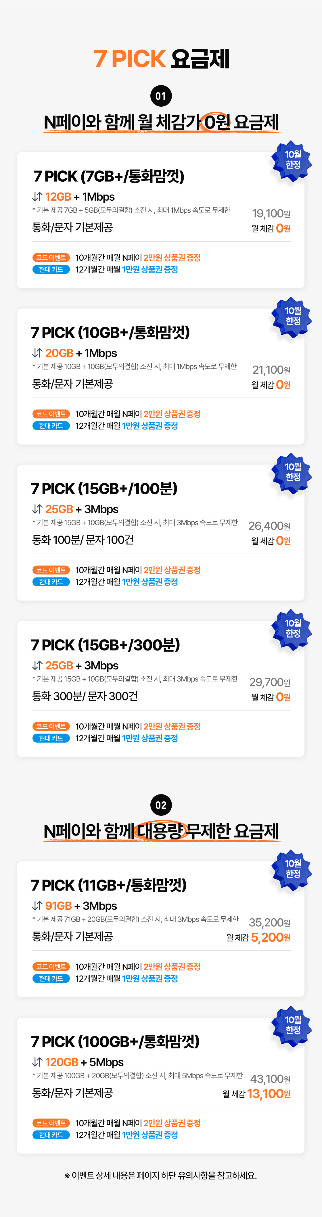 증정한다. 7 PICK 요금제는 네이버페이와 함께 월 체감가 0원인 7GB+부터 15GB+/300분 요금제와, 대용량 무제한인 11GB+·100GB+ 요금제로 구성되며, 코드 이벤트를 더해 월 체감 요금이 0원부터 13,100원까지 낮아진다.