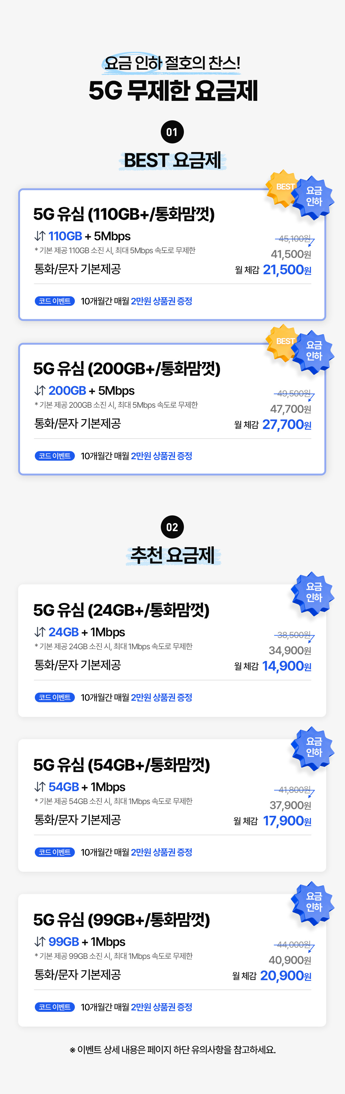 5G 무제한 요금제는 24GB+, 54GB+, 99GB+, 110GB+, 200GB+ 등 5종이다. 데이터 소진 후 최대 1~5Mbps로 이용할 수 있고, 코드 혜택을 반영한 월 체감 요금은 14,900원부터 27,700원이다.