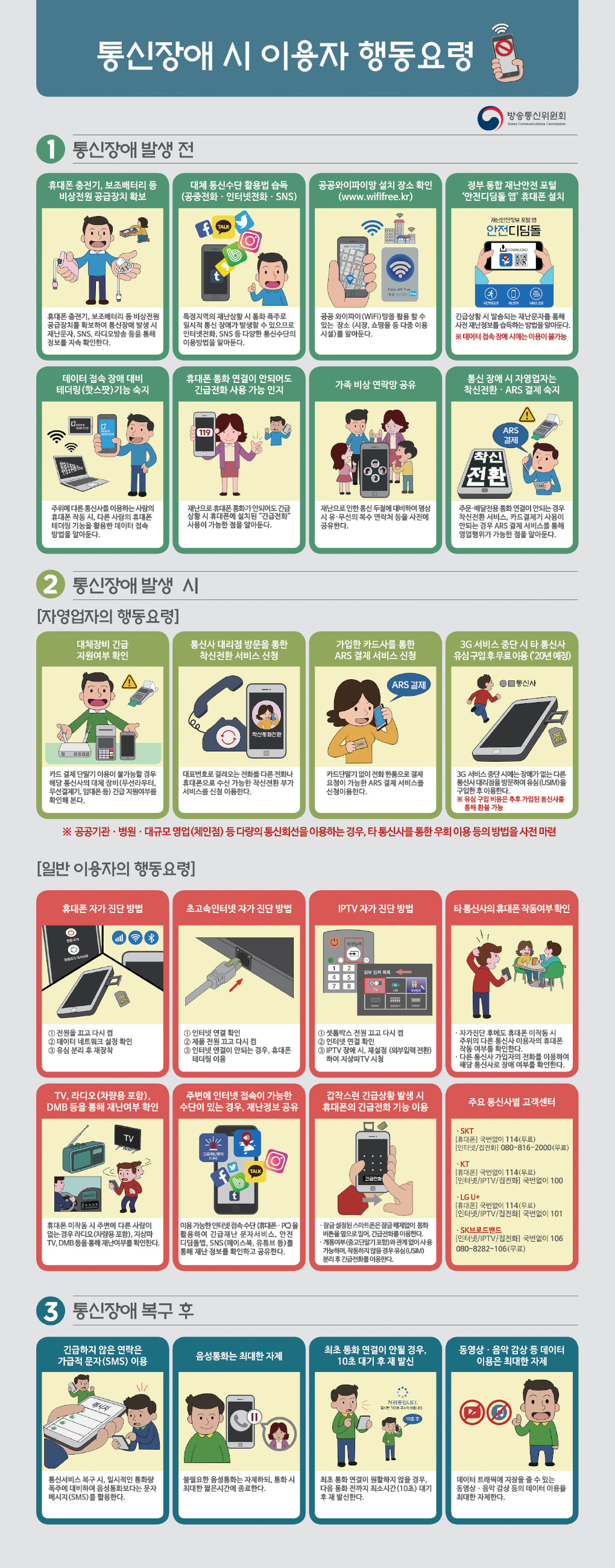 통신장애시_이용자_행동요령